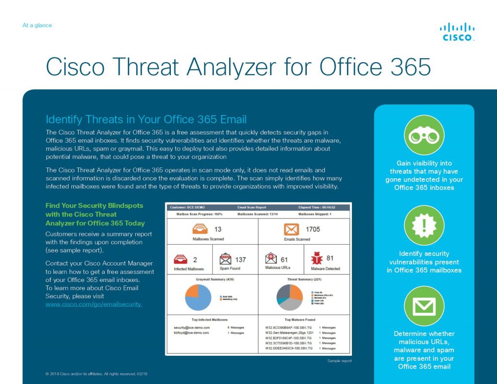 Cisco Threat Analyzer for Office 365