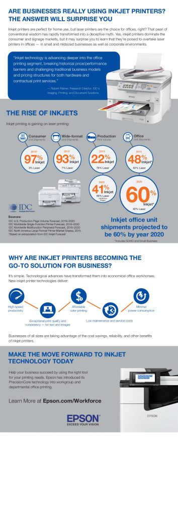 Are Businesses Really Using Inkjet Printers? The Answers Will Surprise You
