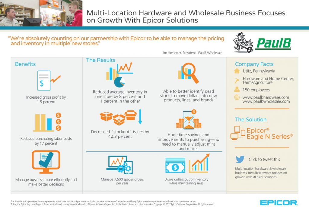 Multi-Location Hardware and Wholesale Business Focuses on Growth With Epicor Solutions