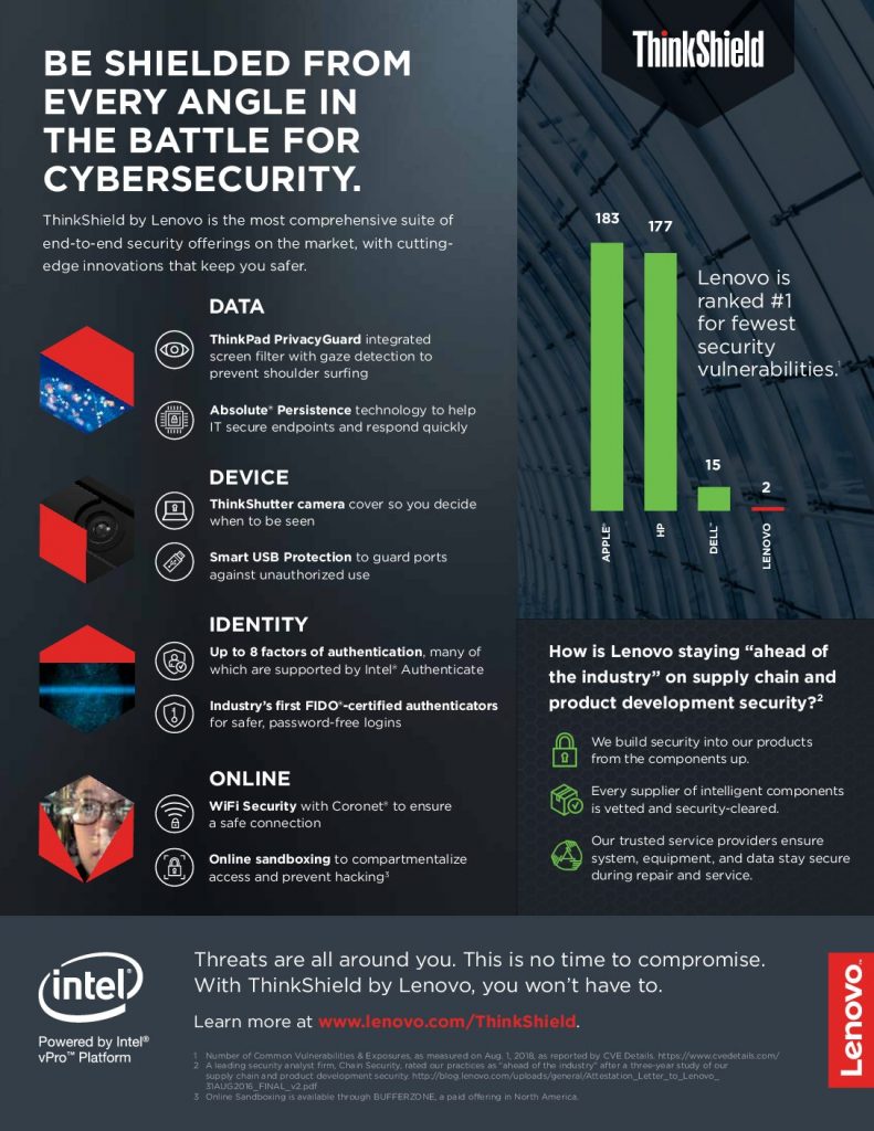 Shield against the cybersecurity threats from every angle