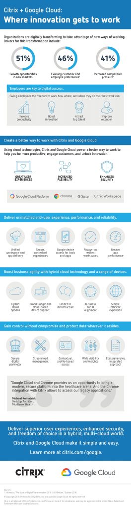 Citrix + Google Cloud: Where Innovation Gets To the Work