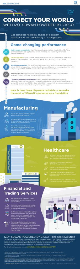 IZO SD WAN by Cisco and User Case Infographics