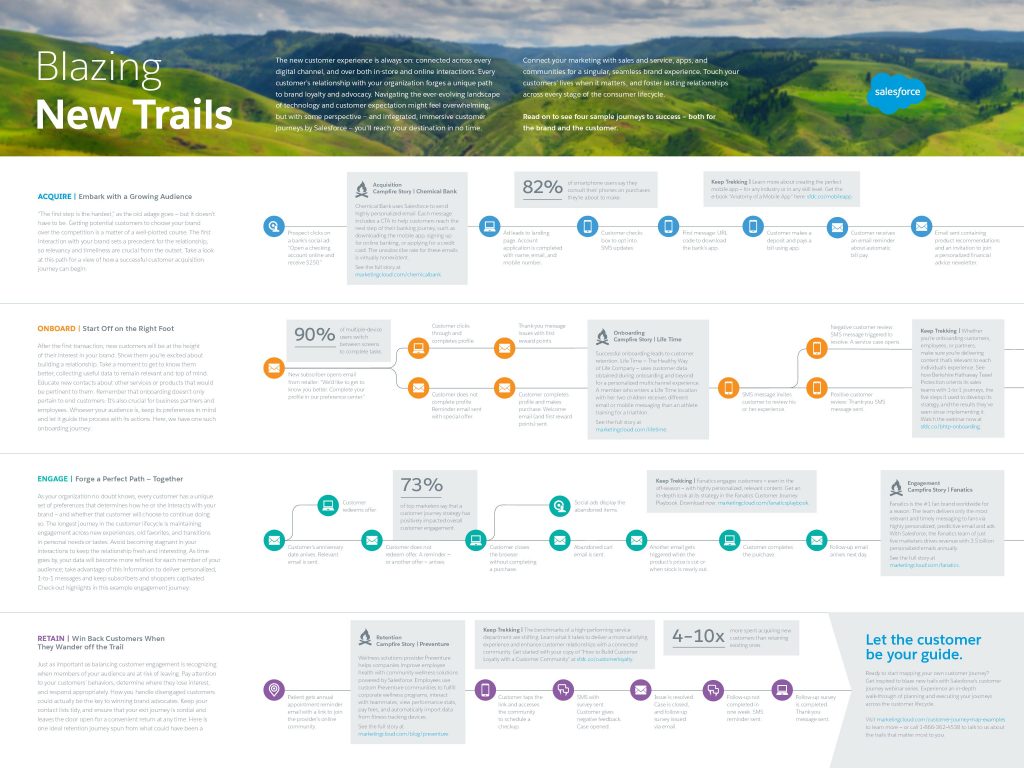 Blazing New Trails: Mapping the Customer Journey