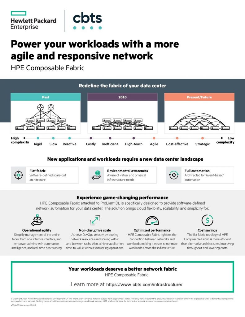 Power Your Workloads With A More Agile And Responsive Network