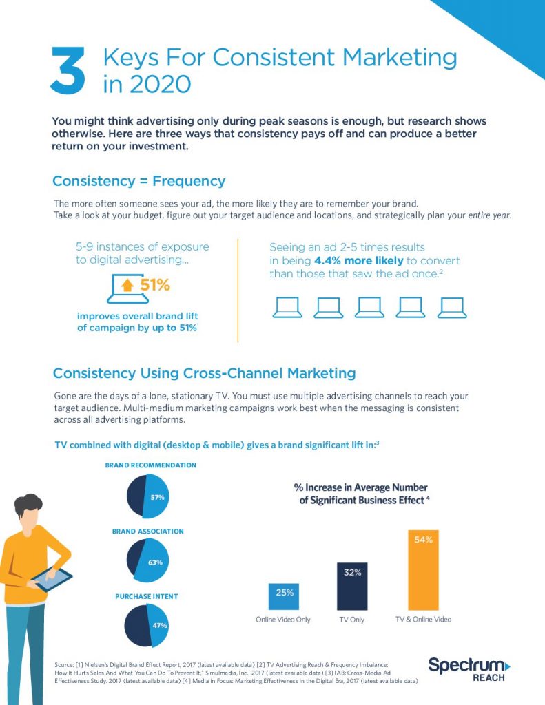 3 Keys For Consistent Marketing in 2020