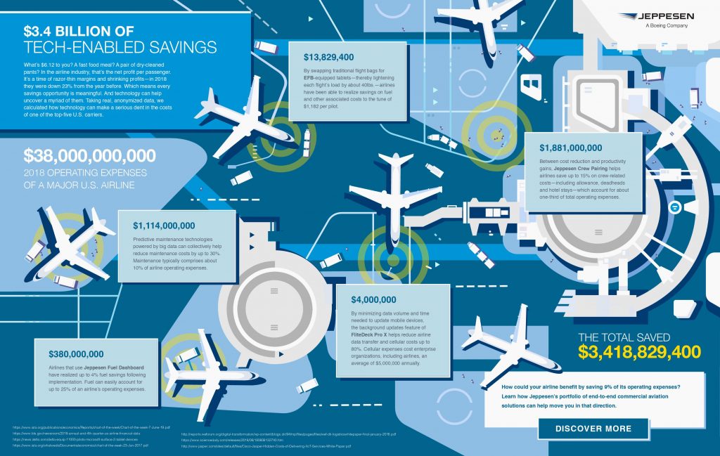 How Airlines Can Achieve Billions in Crew Savings