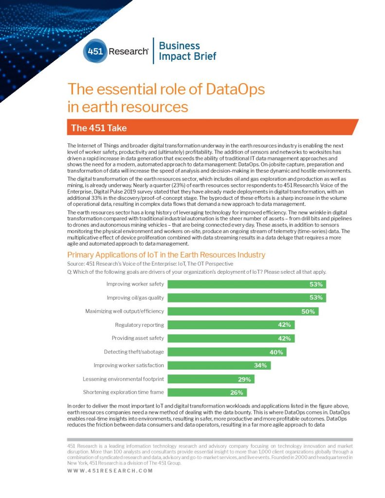 The Essential Role of DataOps in Earth Resources