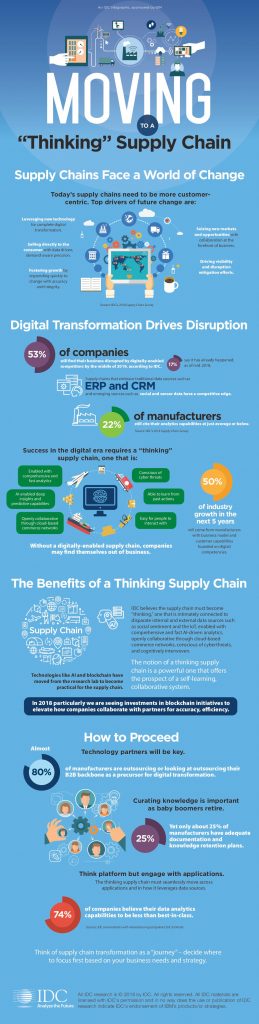 The Path to a Thinking Supply Chain