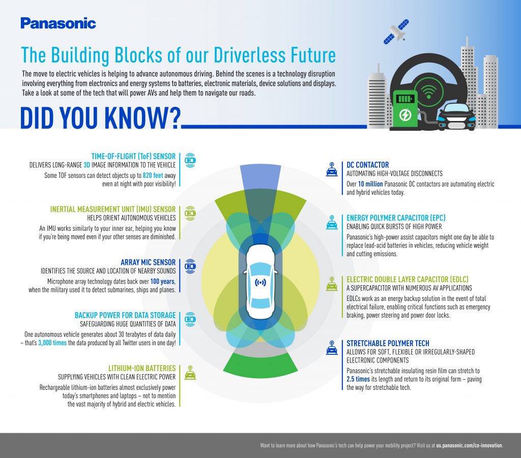 The Building Blocks of our Driverless Future