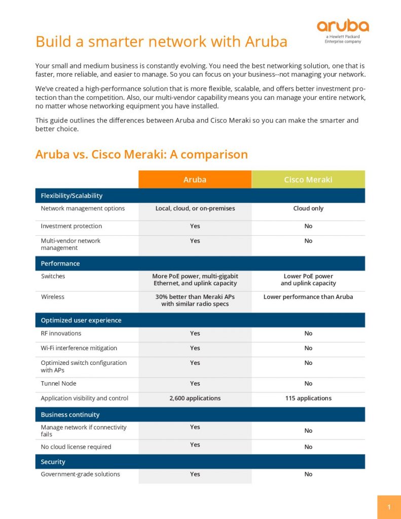 Build a smarter network with Aruba. Aruba vs. Cisco Meraki: A comparison