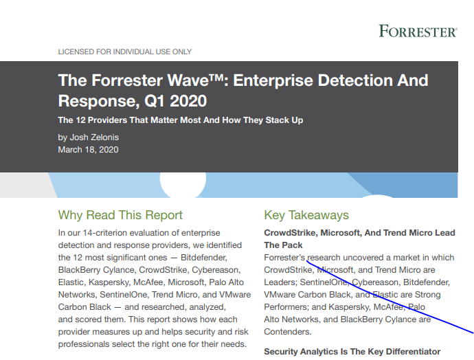 Forrester Wave: Enterprise Detection and Response, Q1 2020
