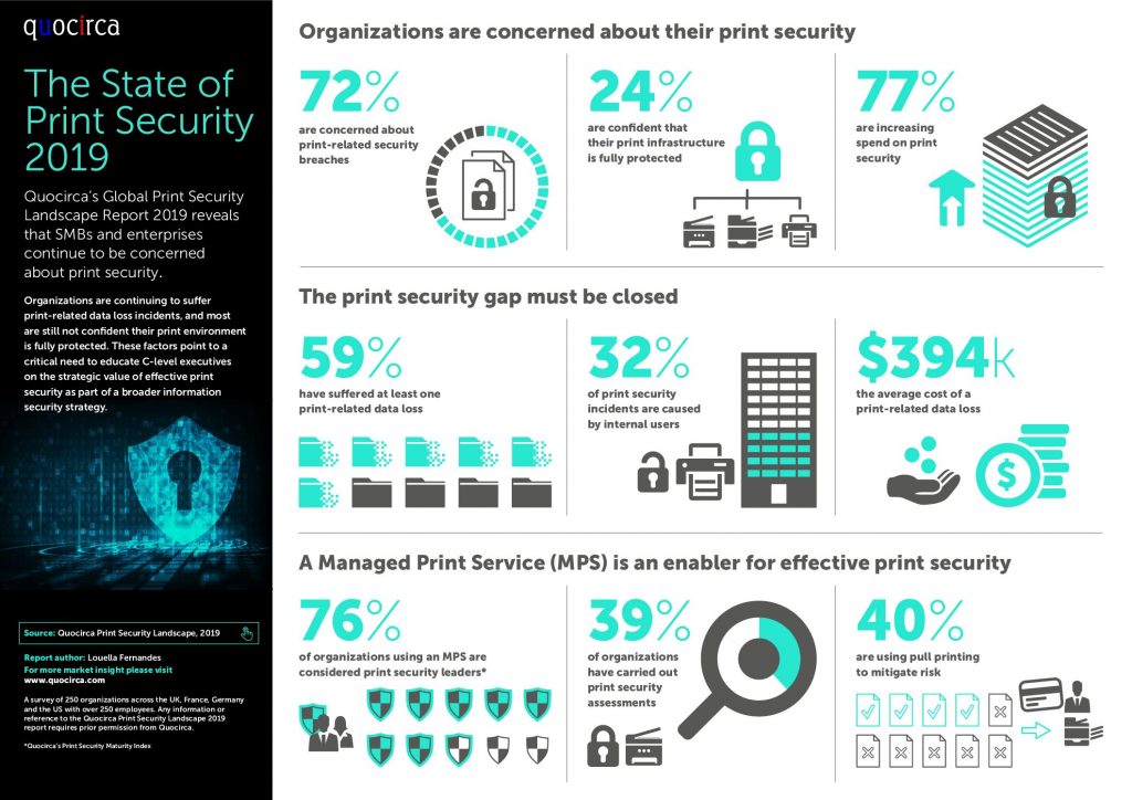 The State of Print Security