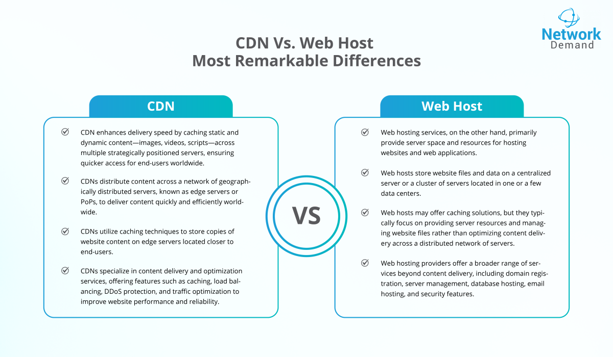  CDN vs Web Host Difference
